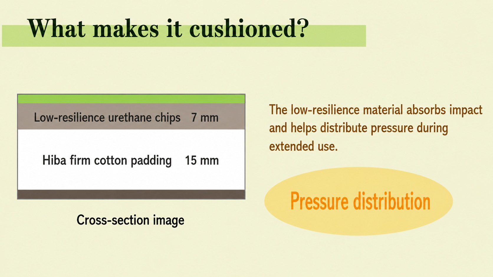 Fukkura Pico Cushioned inner material
