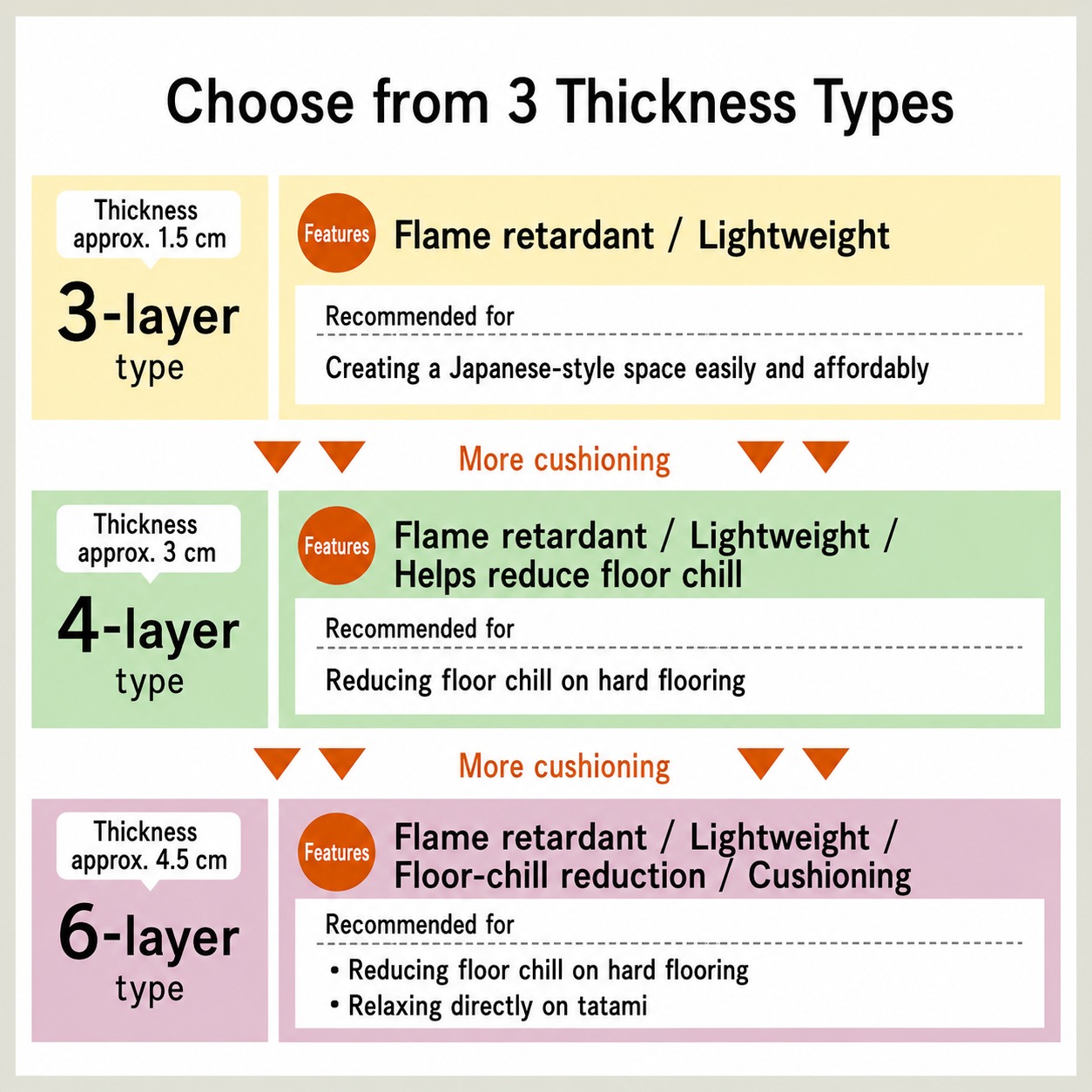 Neral tatami mat Size and layout examples
