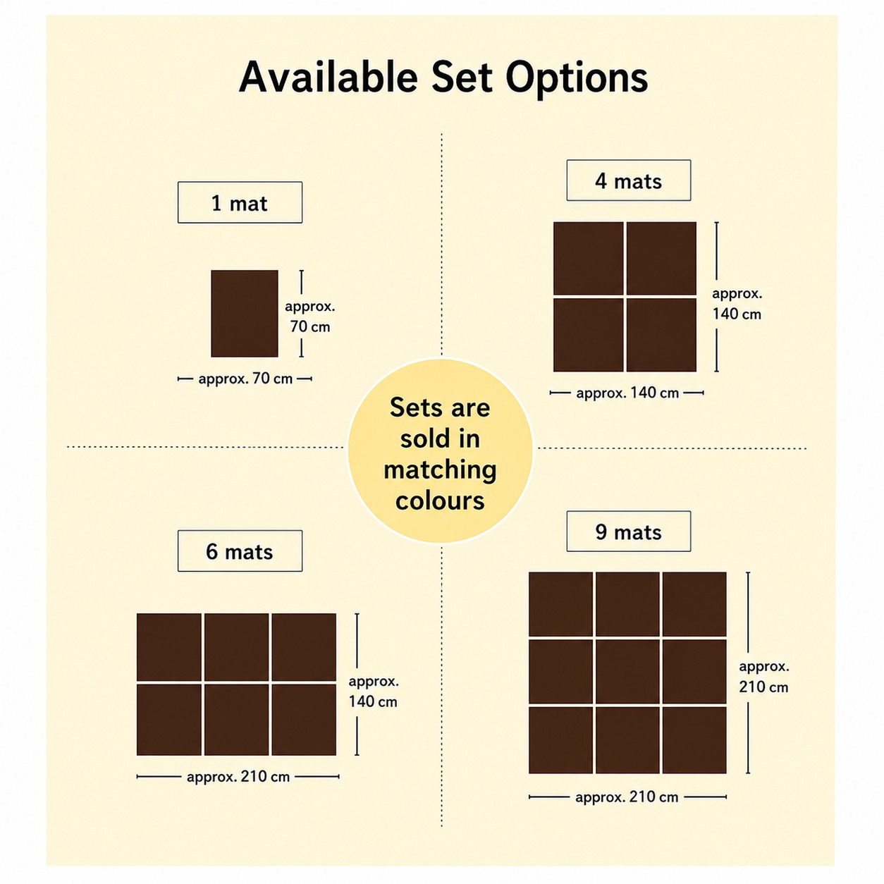 Trim set count guide